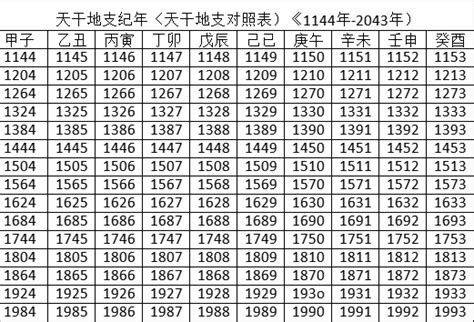 1990年是什么年|干支纪年对照表，天干地支年份对照表